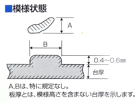 模様状態