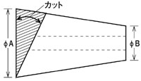 SL斜面