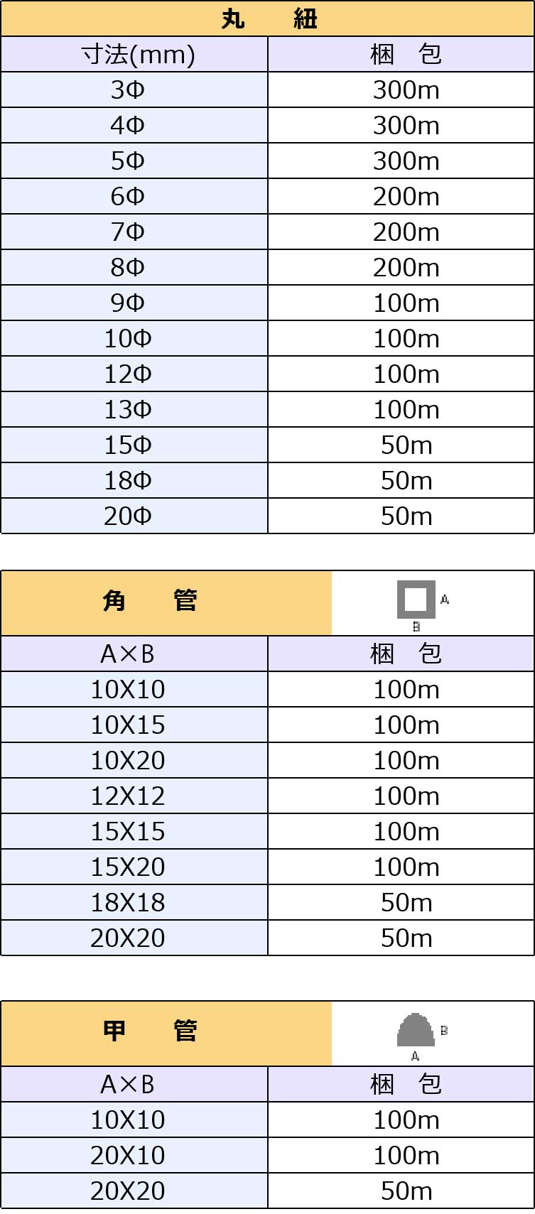 プラスワイズ建築発泡目地棒 K-114 30mm X 30mm X 25mm X 20mm X 15mm X 12mm X 10mm X 2m  50本入 目地材 基礎関連 アークエース 共B 代引不可 個人宅配送不可 材料、資材